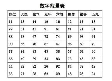 五行龍脈石ptt|開運？數字？龍脈石？磁場？